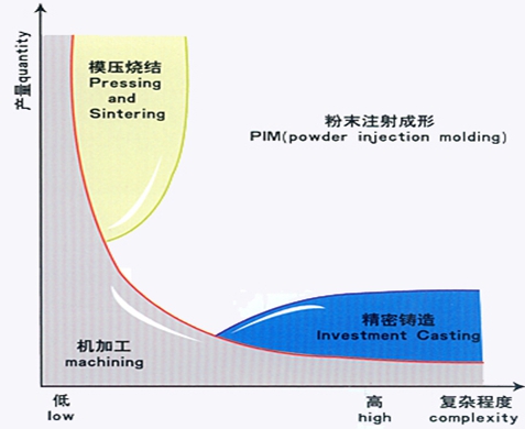 Injection Molding